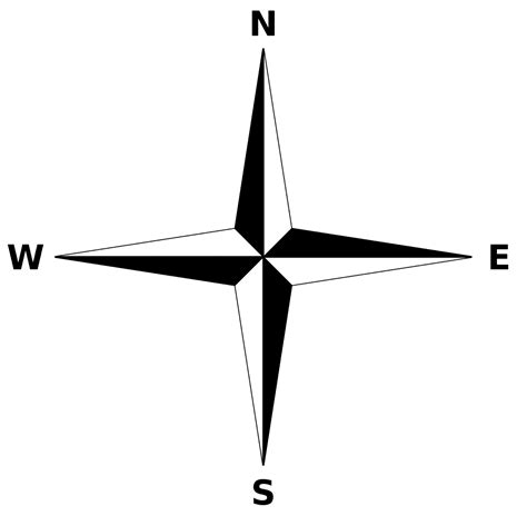 西 方向|N、S、E、W分别代表什么方位？